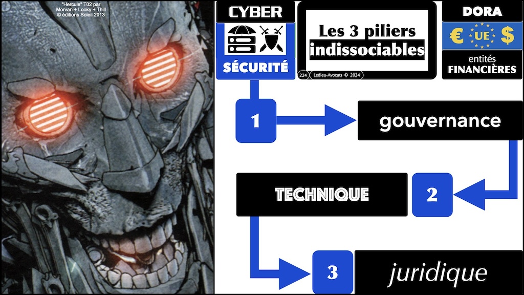 #572-3 cyber sécurité les 12 travaux de DORA © Ledieu-Avocats 04-07-2024.224