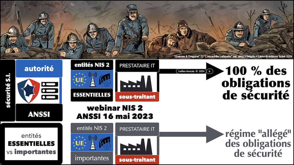 #625 PODCAST Cybersécurité all day PART #2 NIS2 mesures sécurité [29 avril 2025] © Ledieu-Avocats.006