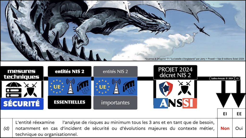 NIS2 quelles mesures de sécurité ?