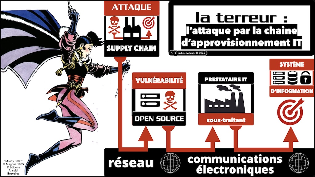 #631 Règlement d'exécution NIS2 PODCAST Cybersecurity all day part #3:3 [27 mai 2025] © Ledieu-Avocats 2025.003
