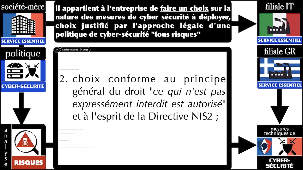 #650 NIS2 actualité juillet 2025 webinar SERMA Safety & Security Ledieu-Avocats [8 juillet 2025] © Ledieu-Avocats.024