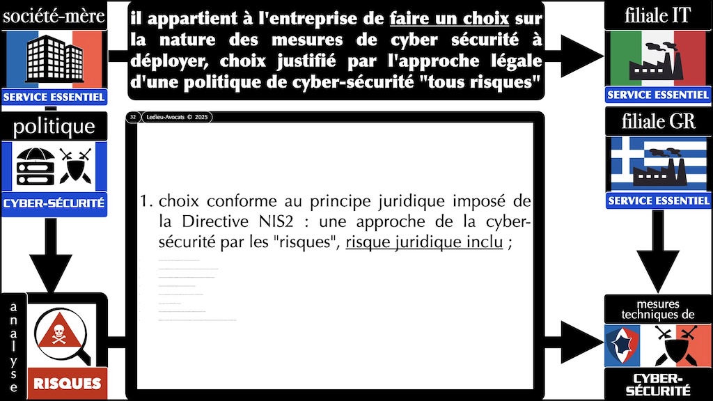 #650 NIS2 actualité juillet 2025 webinar SERMA Safety & Security Ledieu-Avocats [8 juillet 2025] © Ledieu-Avocats.032