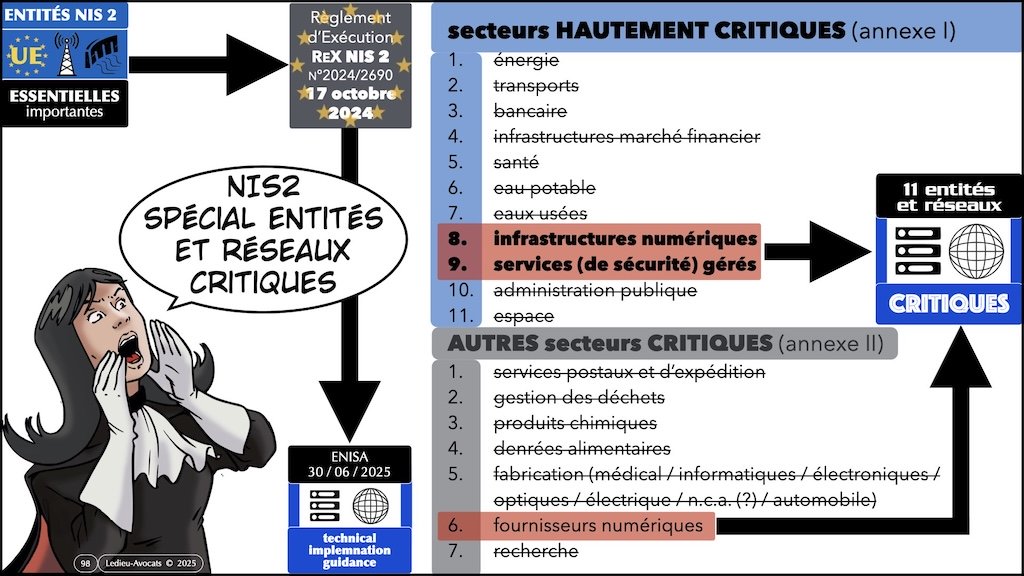 ReX NIS2 ENISA technical implementation guidance du 30 juin 2025 © Ledieu-Avocats.002
