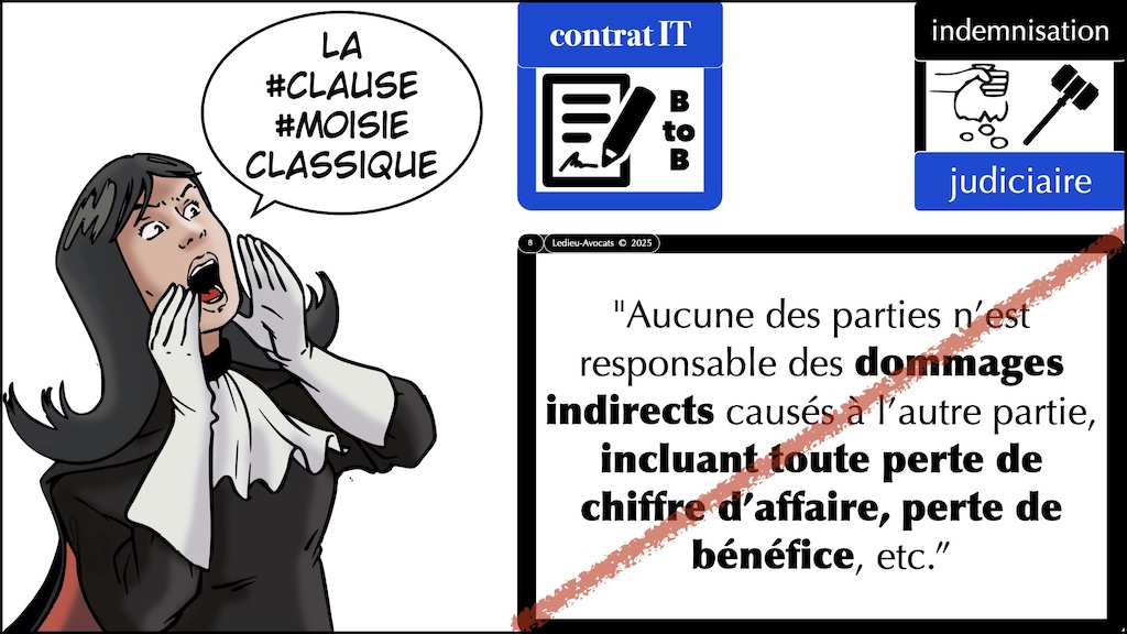 #663 interruption de service quelle indemnisation judiciaire principes légaux et jurisprudences 2020 à 2025 © Ledieu-Avocats.008
