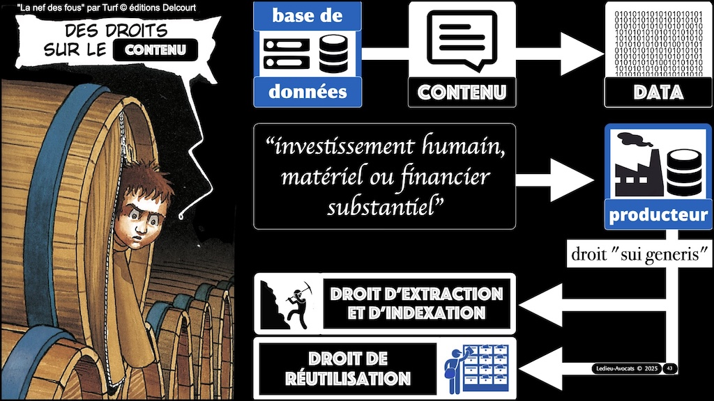 #665-base-de-données-le-producteur-du-contenu-épisode-02-12 © Ledieu-Avocats 2025.009