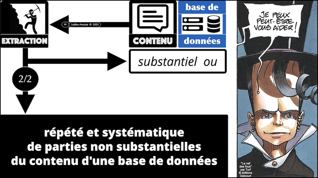 #666-base-de-données-le-droit d-extraction-épisode-03-12 © Ledieu-Avocats 2025.022