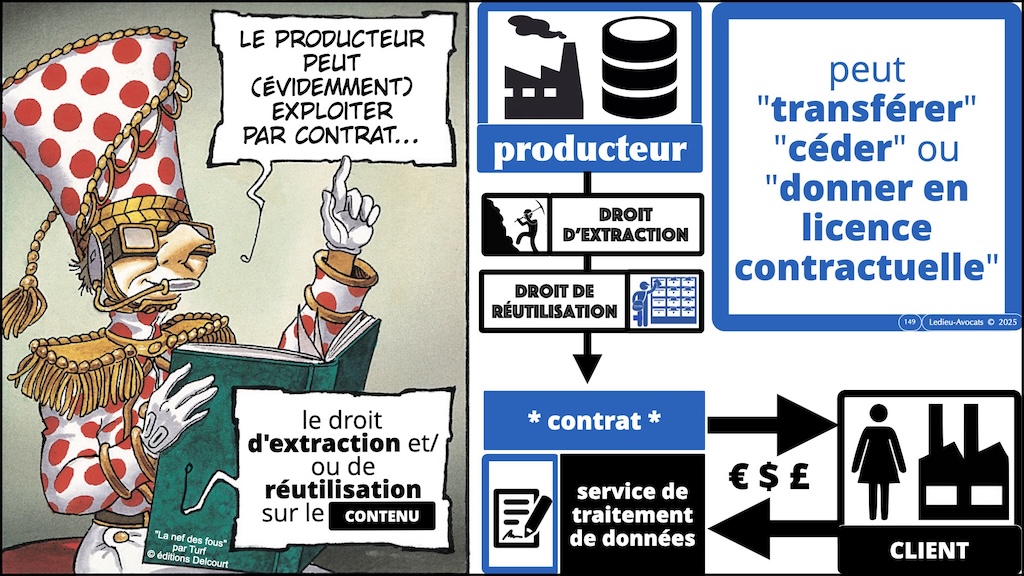 #670-base-de-données-cession-et-licence-épisode-07-12 © Ledieu-Avocats 2025.008