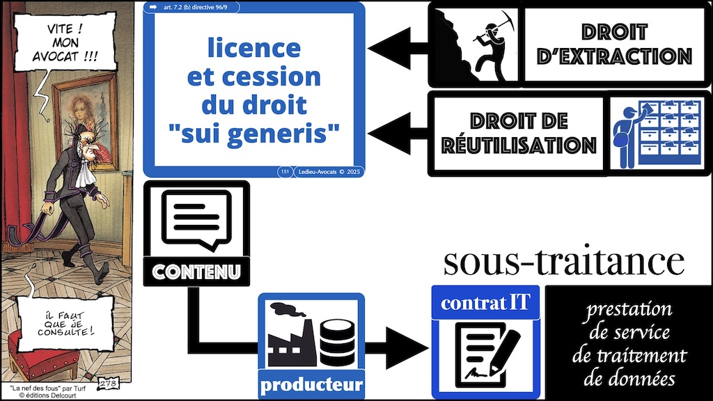 #670-base-de-données-cession-et-licence-épisode-07-12 © Ledieu-Avocats 2025.010
