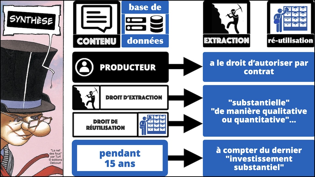 #671-base-de-données-la-duree-de-la-protection-épisode-08-12 © Ledieu-Avocats 2025.017