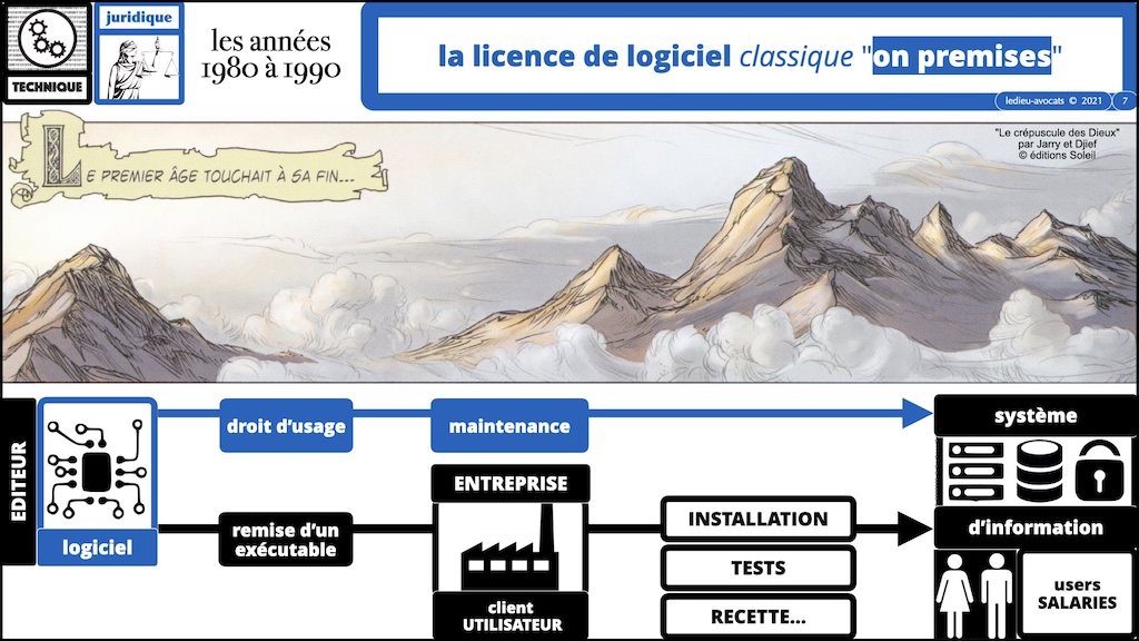logiciel SaaS cloud #664 bis liste de nos épisodes en vidéo+BD © Ledieu-Avocats 2025.002