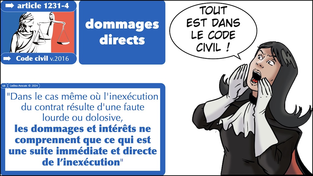 #582 prestataire SaaS et contrat de sécurité gérée MSSP [formatioon PATROWL] © Ledieu-Avocats 12 septembre 2024.068