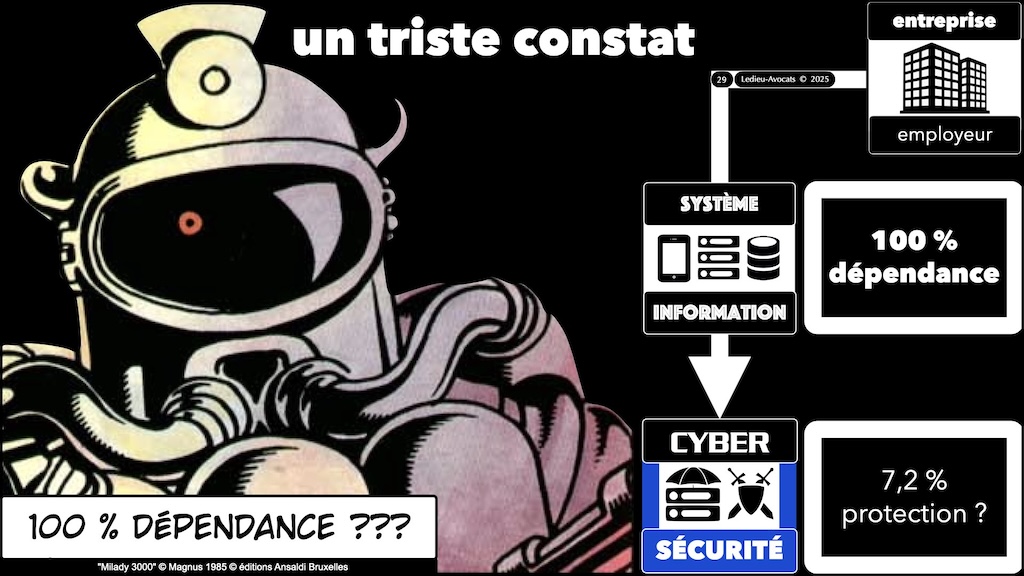 #672-1 cyber-sécurité pourquoi ? Aéma Groupe © Ledieu-Avocats 09 septembre 2025.029
