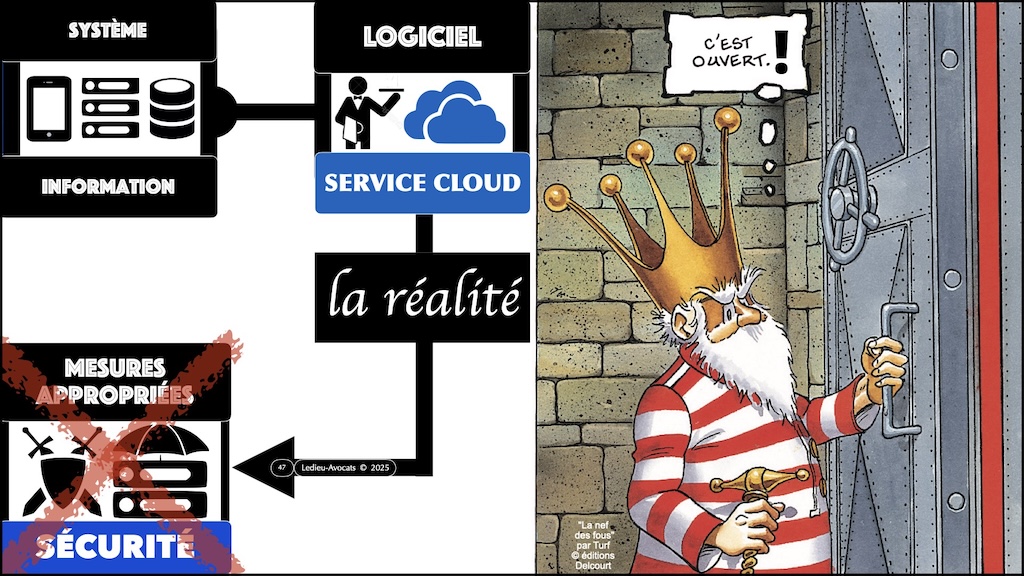#672-1 cyber-sécurité pourquoi ? Aéma Groupe © Ledieu-Avocats 09 septembre 2025.047