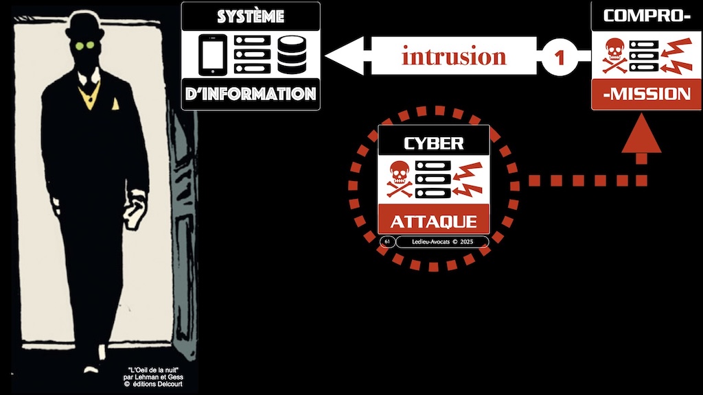 #672-1 cyber-sécurité pourquoi ? Aéma Groupe © Ledieu-Avocats 09 septembre 2025.061