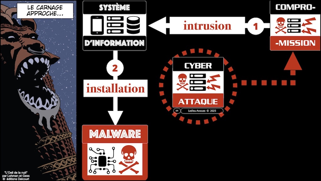#672-1 cyber-sécurité pourquoi ? Aéma Groupe © Ledieu-Avocats 09 septembre 2025.064