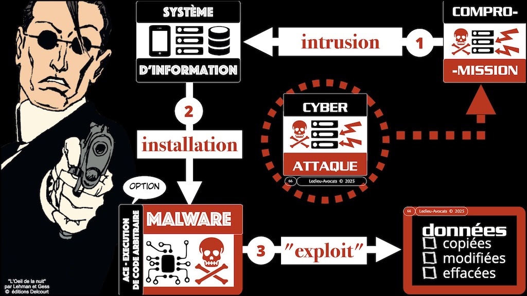 #672-1 cyber-sécurité pourquoi ? Aéma Groupe © Ledieu-Avocats 09 septembre 2025.066