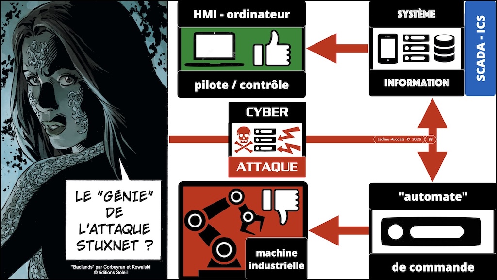 #672-1 cyber-sécurité pourquoi ? Aéma Groupe © Ledieu-Avocats 09 septembre 2025.088