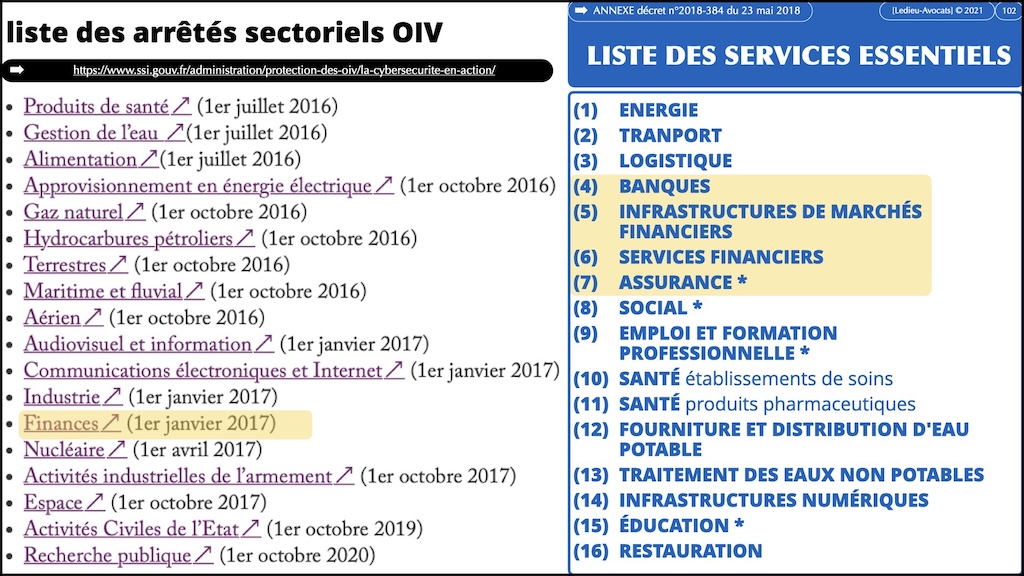 #672-1 cyber-sécurité pourquoi ? Aéma Groupe © Ledieu-Avocats 09 septembre 2025.102