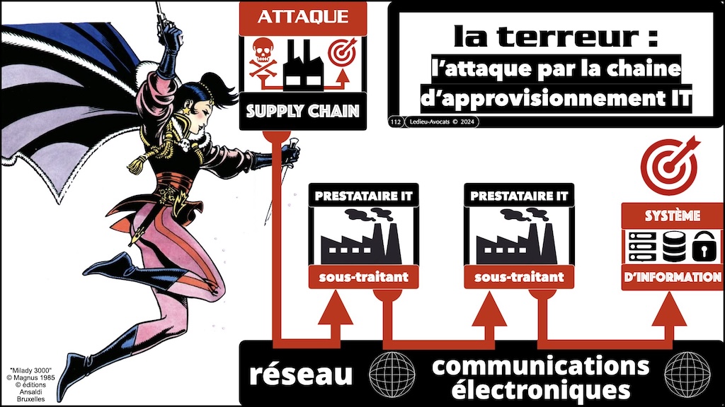 #672-1 cyber-sécurité pourquoi ? Aéma Groupe © Ledieu-Avocats 09 septembre 2025.112