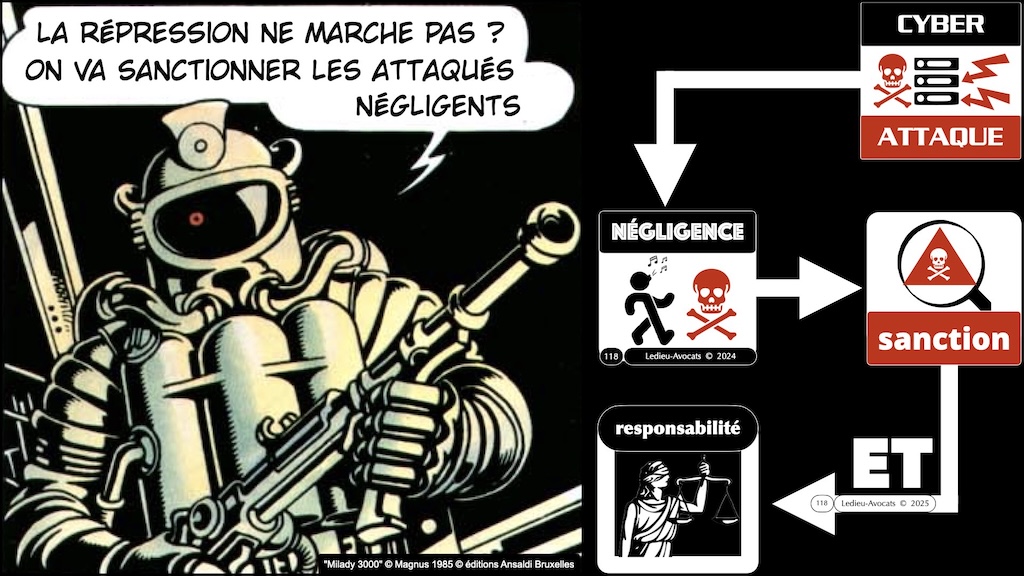 #672-1 cyber-sécurité pourquoi ? Aéma Groupe © Ledieu-Avocats 09 septembre 2025.118