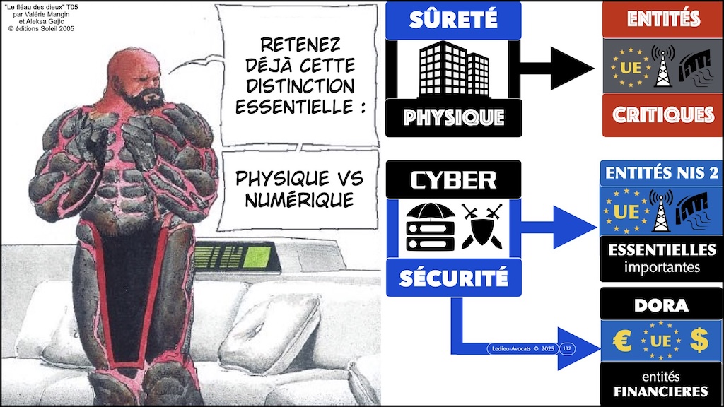 #672-1 cyber-sécurité pourquoi ? Aéma Groupe © Ledieu-Avocats 09 septembre 2025.132