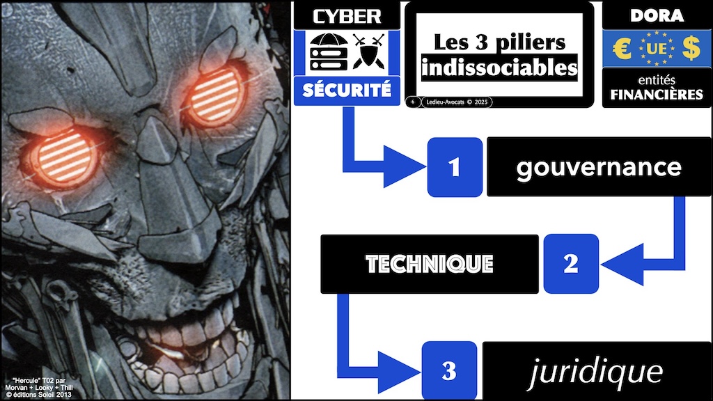 #672-2 sensibilisation cybersécurité DORA AEMA © Ledieu-Avocats 03-09-2025.006