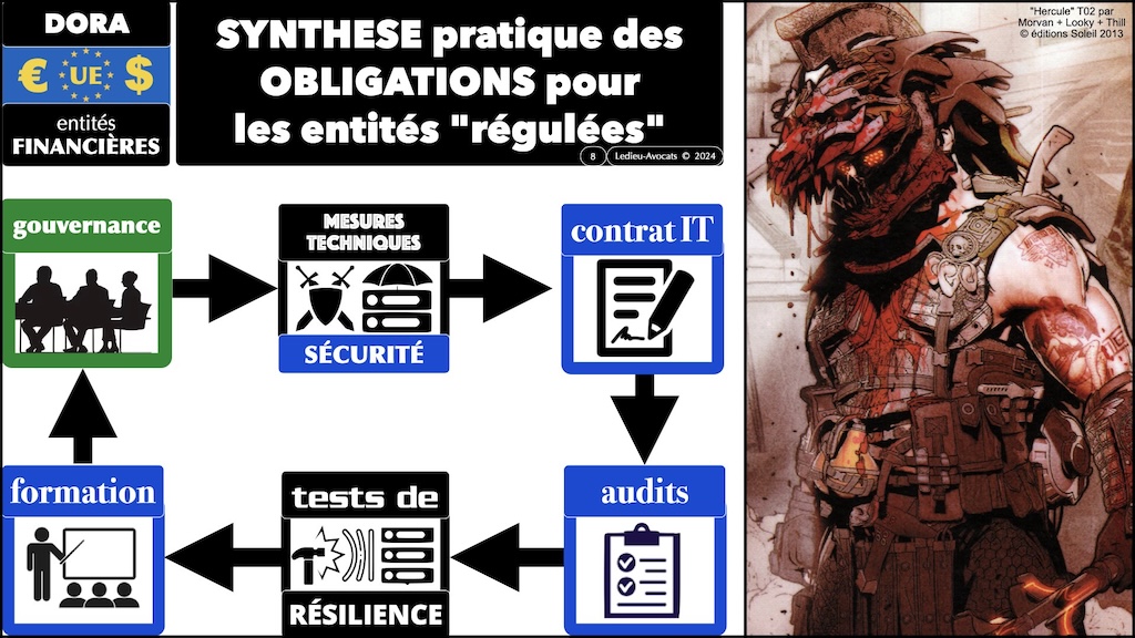 #672-2 sensibilisation cybersécurité DORA AEMA © Ledieu-Avocats 03-09-2025.008