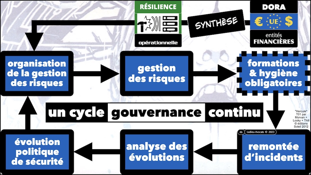 #672-2 sensibilisation cybersécurité DORA AEMA © Ledieu-Avocats 03-09-2025.046