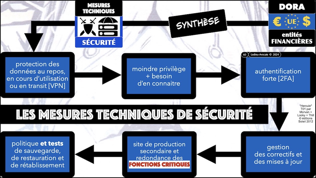 #672-2 sensibilisation cybersécurité DORA AEMA © Ledieu-Avocats 03-09-2025.060