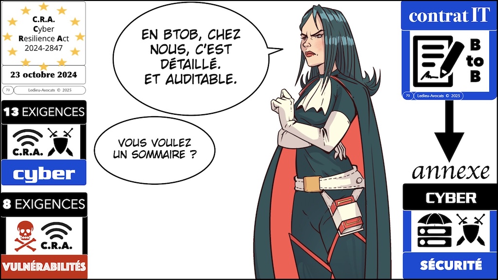 #673 CRA quelles obligations juridiques NUMEUM conférence 23 septembre 2025 © Ledieu-Avocats 20-09-2025.070