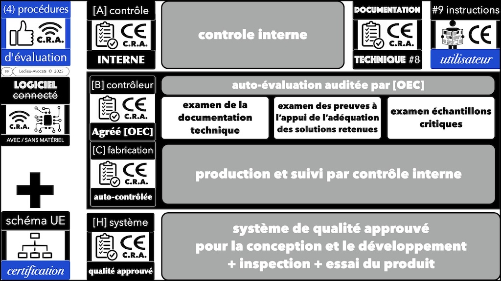 #673 CRA quelles obligations juridiques NUMEUM conférence 23 septembre 2025 © Ledieu-Avocats 20-09-2025.099