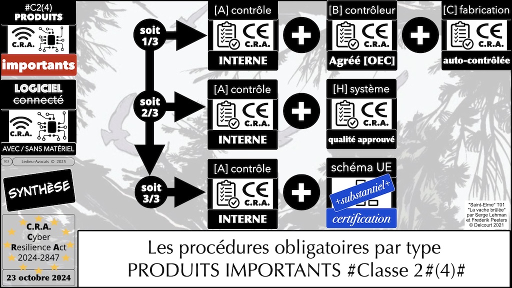 #673 CRA quelles obligations juridiques NUMEUM conférence 23 septembre 2025 © Ledieu-Avocats 20-09-2025.103