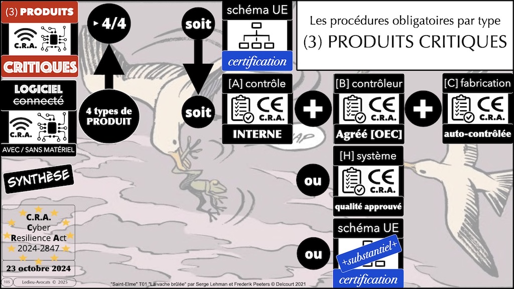 #673 CRA quelles obligations juridiques NUMEUM conférence 23 septembre 2025 © Ledieu-Avocats 20-09-2025.105