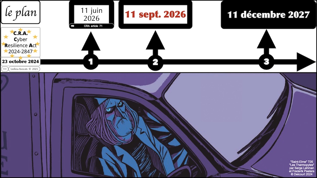#673 CRA quelles obligations juridiques NUMEUM conférence 23 septembre 2025 © Ledieu-Avocats 20-09-2025.133