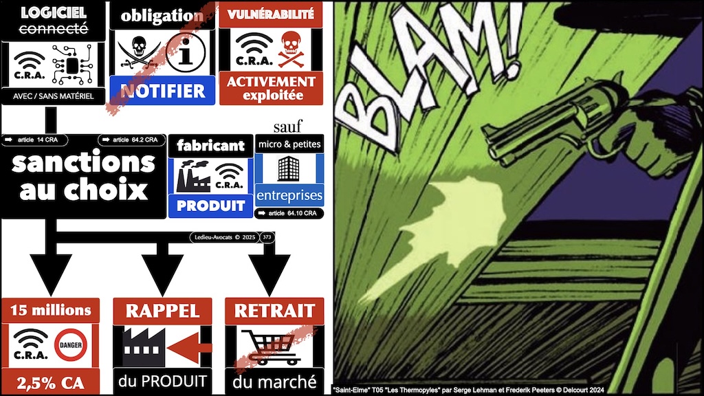 #687 CRA les obligations de notification © Ledieu-Avocats 20-09-2025.012
