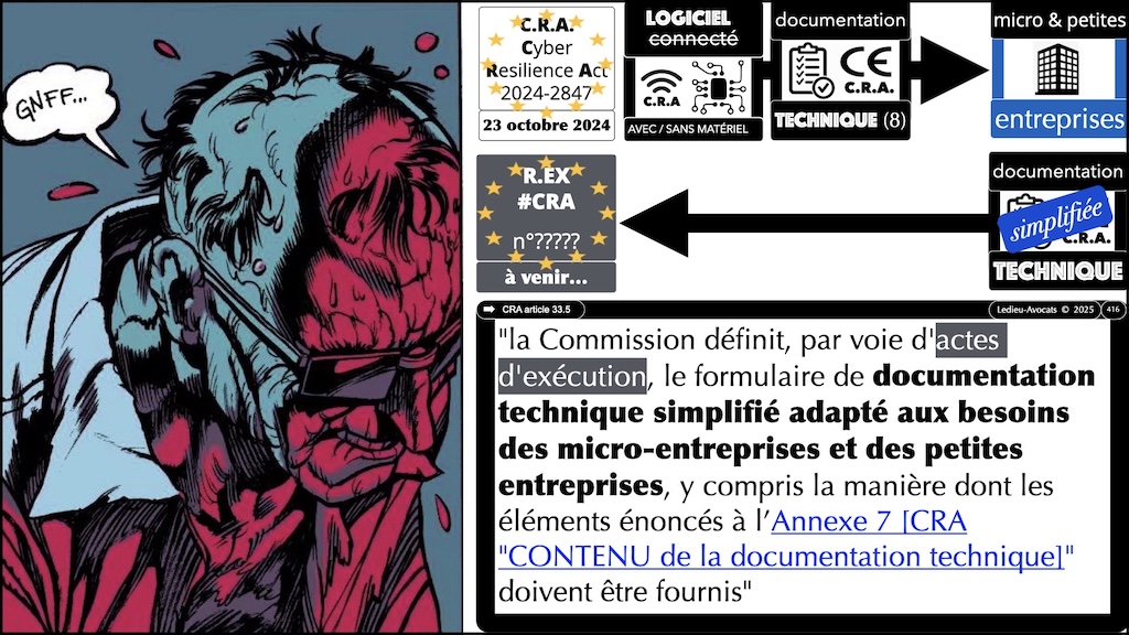 #688 CRA la documentation technique obligatoire Cyber Resilience Act © Ledieu-Avocats 22-09-2025.006