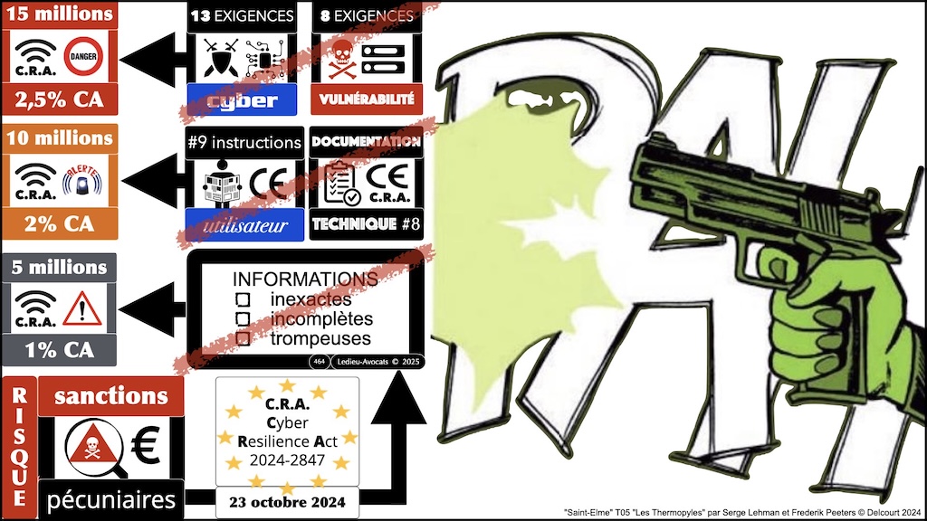 #689 CRA informations et instructions utilisateur épisode #14 © Ledieu-Avocats 2025.017