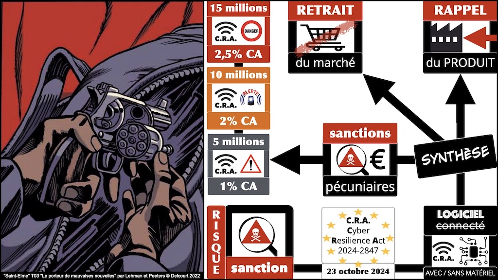 #689 CRA informations et instructions utilisateur épisode #14 © Ledieu-Avocats 2025.018