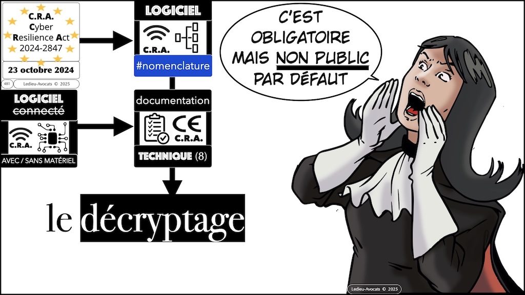 #690 CRA la nomenclature des logiciels embarqués Cyber Resilience Act épisode #15 © Ledieu-Avocats.013