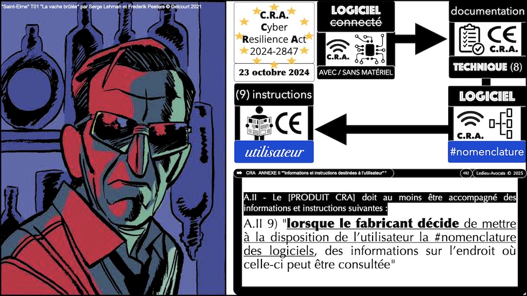 #690 CRA la nomenclature des logiciels embarqués Cyber Resilience Act épisode #15 © Ledieu-Avocats.014