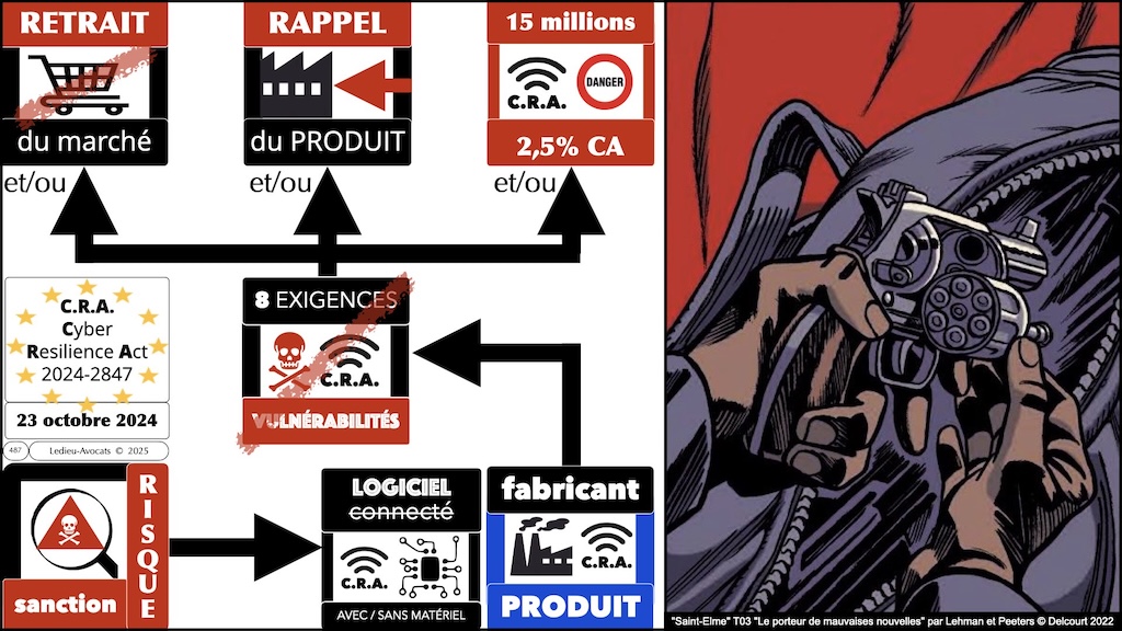 #690 CRA la nomenclature des logiciels embarqués Cyber Resilience Act épisode #15 © Ledieu-Avocats.019