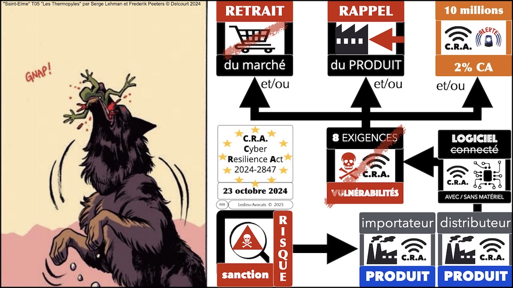 #690 CRA la nomenclature des logiciels embarqués Cyber Resilience Act épisode #15 © Ledieu-Avocats.020
