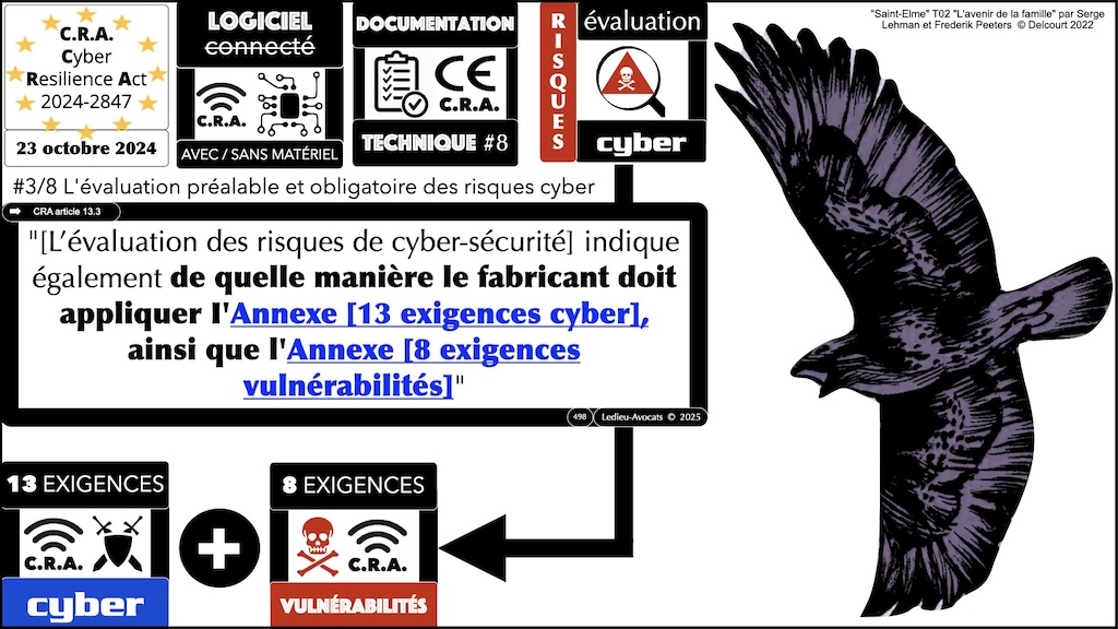 #691 CRA évaluation des risques cyber Cyber Resilience Act épisode #16 © Ledieu-Avocats.010