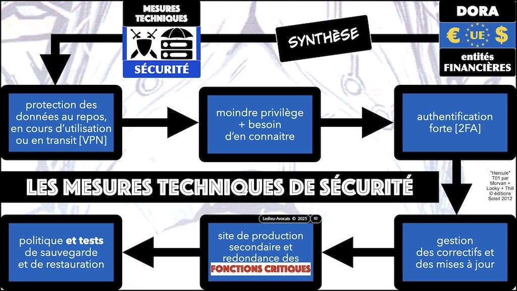 #674 DORA = résilience numérique = cybersécurité IAP Institut des Assurances de Paris Panthéon Sorbonne 14 octobre 2025 © Ledieu-Avocats.082