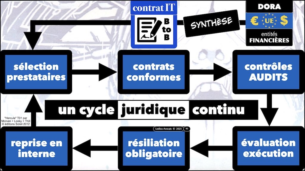 #674 DORA = résilience numérique = cybersécurité IAP Institut des Assurances de Paris Panthéon Sorbonne 14 octobre 2025 © Ledieu-Avocats.090