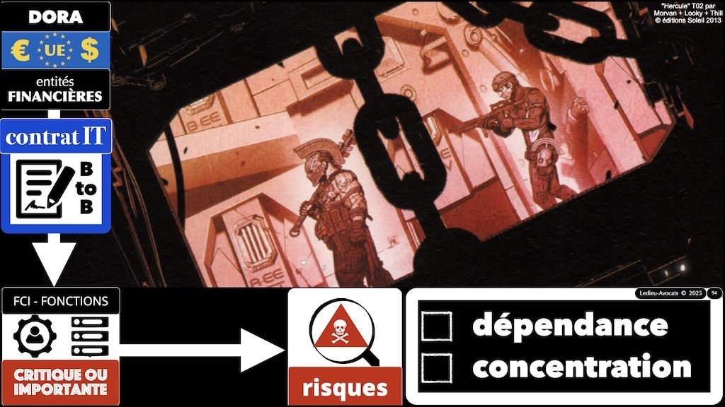 #674 DORA = résilience numérique = cybersécurité IAP Institut des Assurances de Paris Panthéon Sorbonne 14 octobre 2025 © Ledieu-Avocats.094