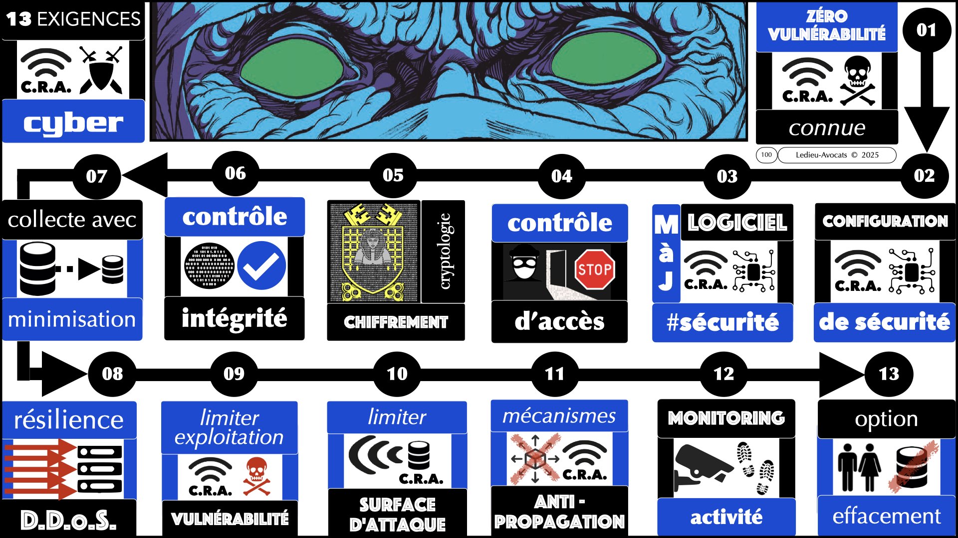#675 comprendre le phénomène des cyberattaques ENS Paris Saclay 18 octobre 2025 © Ledieu-Avocats 100 à 101.001