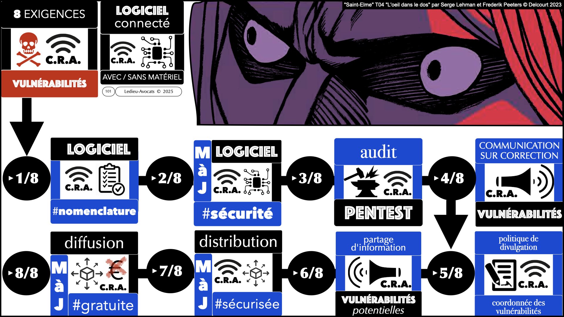 #675 comprendre le phénomène des cyberattaques ENS Paris Saclay 18 octobre 2025 © Ledieu-Avocats 100 à 101.002