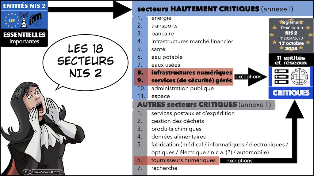 #675 comprendre le phénomène des cyberattaques ENS Paris Saclay 18 octobre 2025 © Ledieu-Avocats 15-10-2025.091