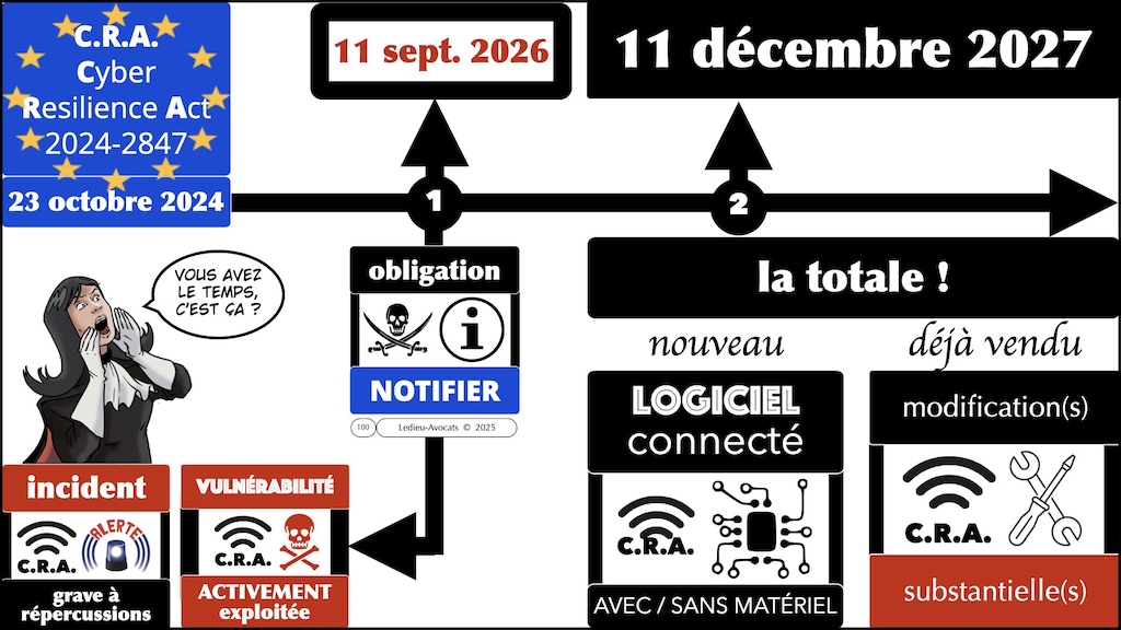 #675 comprendre le phénomène des cyberattaques ENS Paris Saclay 18 octobre 2025 © Ledieu-Avocats 15-10-2025.100